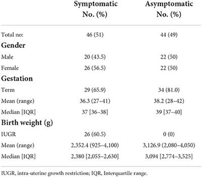 Delays in diagnosis and treatment initiation for congenital cytomegalovirus infection - Why we need universal screening